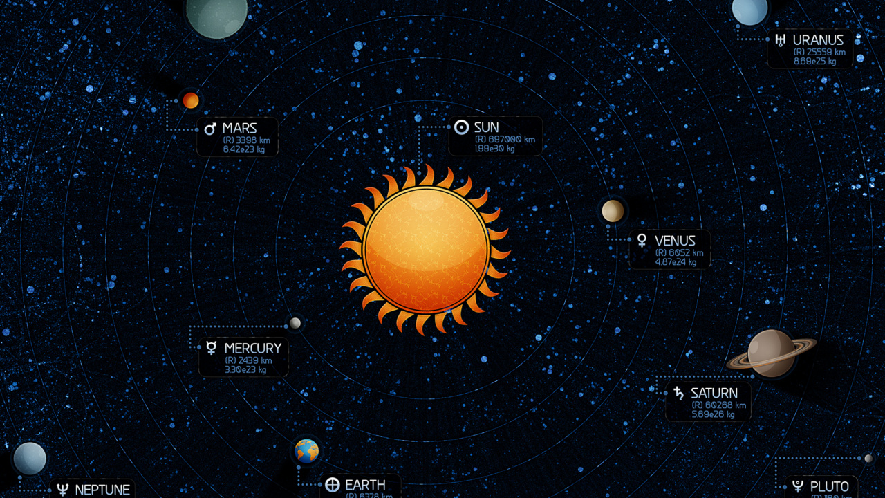 Sonnensystem Karte Russisch, Sonnensystem, Erde, Sonne, Planet. Wallpaper in 1280x720 Resolution