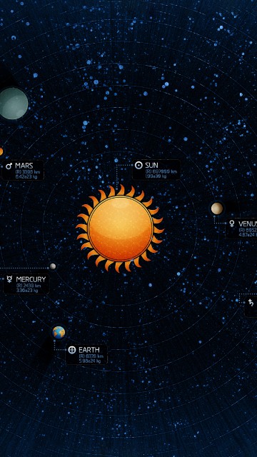 Image solar system map russian, solar system, earth, sun, planet